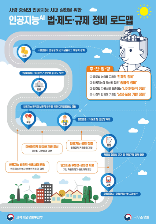 AI Roadmap