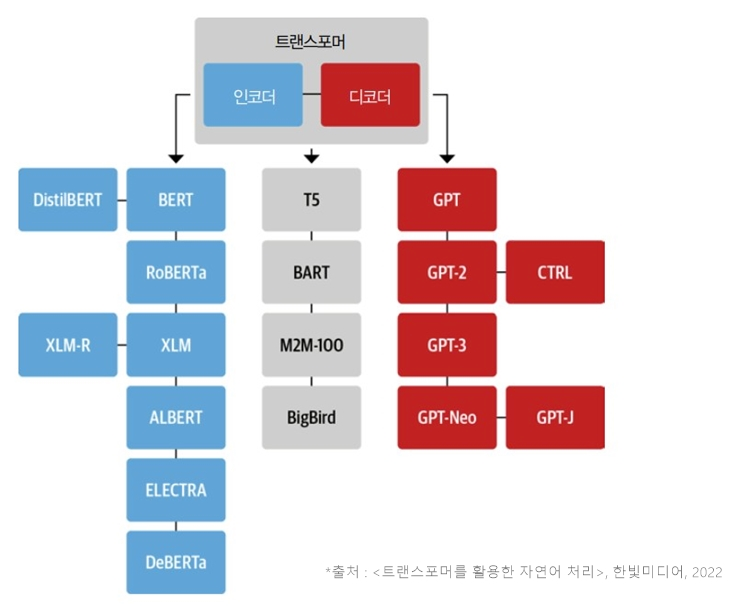 가계도